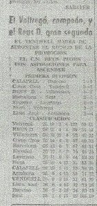 Crònica del Diario Español del 15 d’abril de 1965